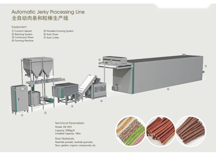 Línea automática de jerky